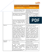 Requisitos para La Contratacion Del Servicio Win