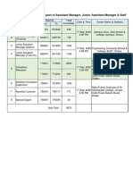 Seat Plan Summary for Assistant Manager, Junior Assistant Manager & Staff