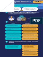Gestión de Riesgos en Un Proyecto de Obra Pública