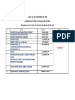 Code of Civil Procedure 1908 Power Point Presentation 2Nd Semester Binoda Law College, Session January To June, 2023