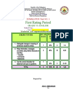 Gr. Vi First To Fourth RP Summative Test With T0S