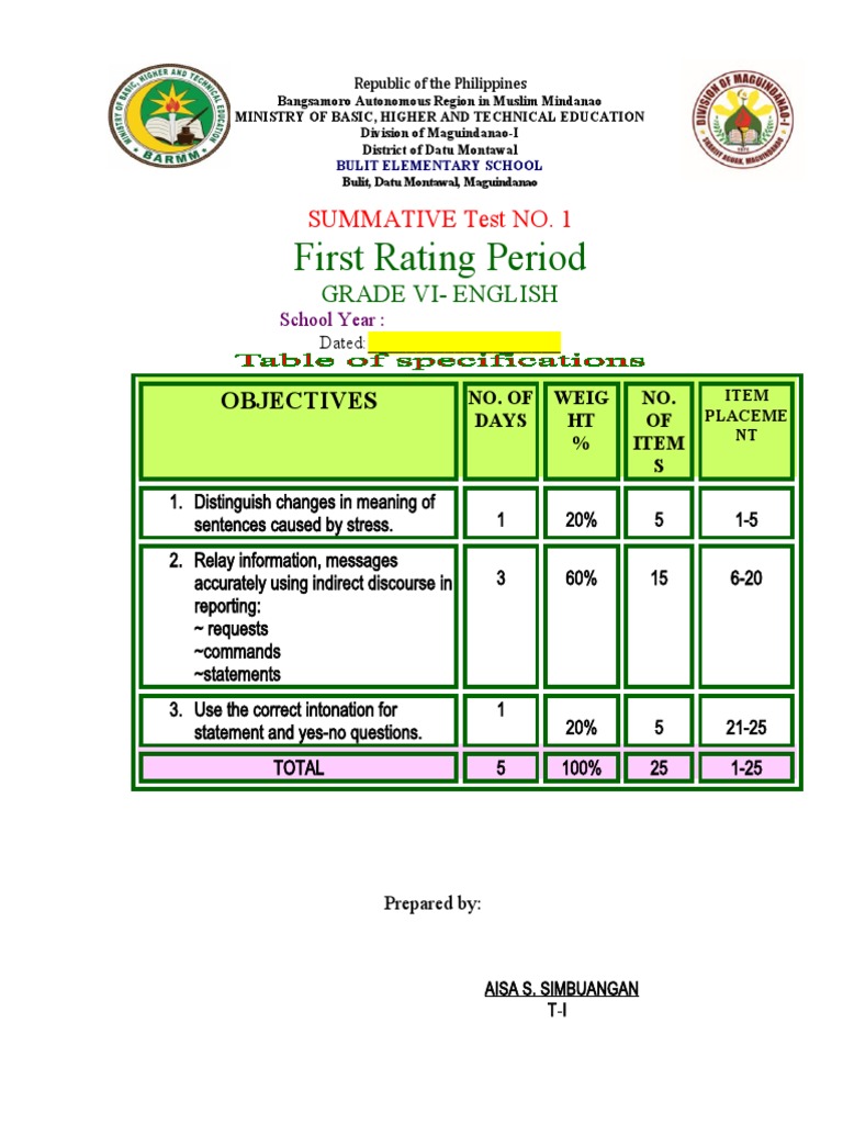 Gr. Vi First To Fourth RP Summative Test With T0S | PDF | Philippines ...