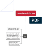 Las Enseñanzas de Don Juan PDF