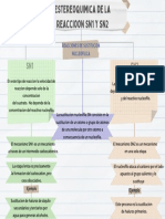 Estereoquimica de La Reaccioon sn1 y sn2