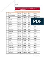 Daftar Upah Minimum Kota - Kabupaten 2023