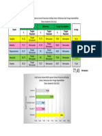 Publikasi Hasil Survey Umpan Balik Layanan Sarana Prasarana Terhadap Dosen Mhs Tendik