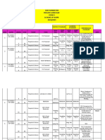 RPT Form 5 2022