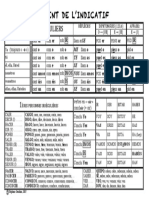 CONJUGAISON Présent de l_indicatif