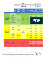 Tabla de Dilucion Sector Oficinas y Colegios 2023