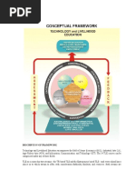 Conceptual Framework of TLE