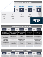 Six Sigma Green Belt Notes Slikun - VVG PDF