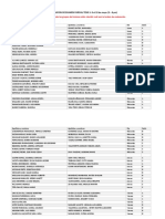Distribución Alumnos Parcial Tesis 1 PDF
