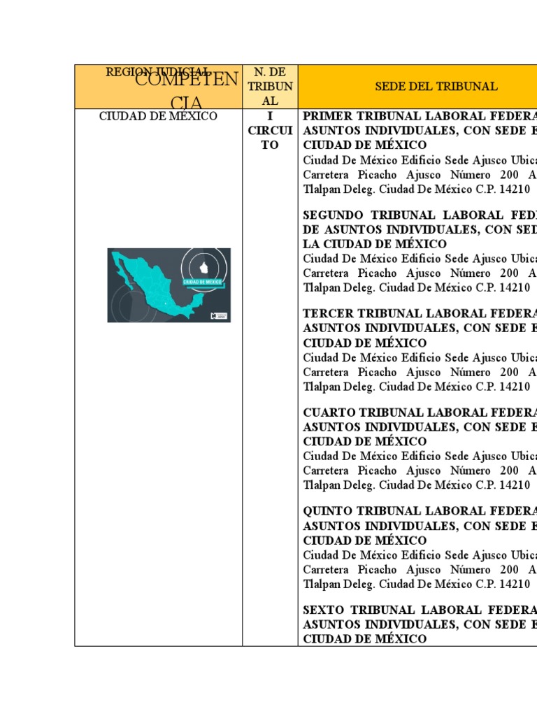 Tribunales Laborales Federales en México | PDF