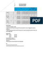 Daftar Harga Amaryllis New