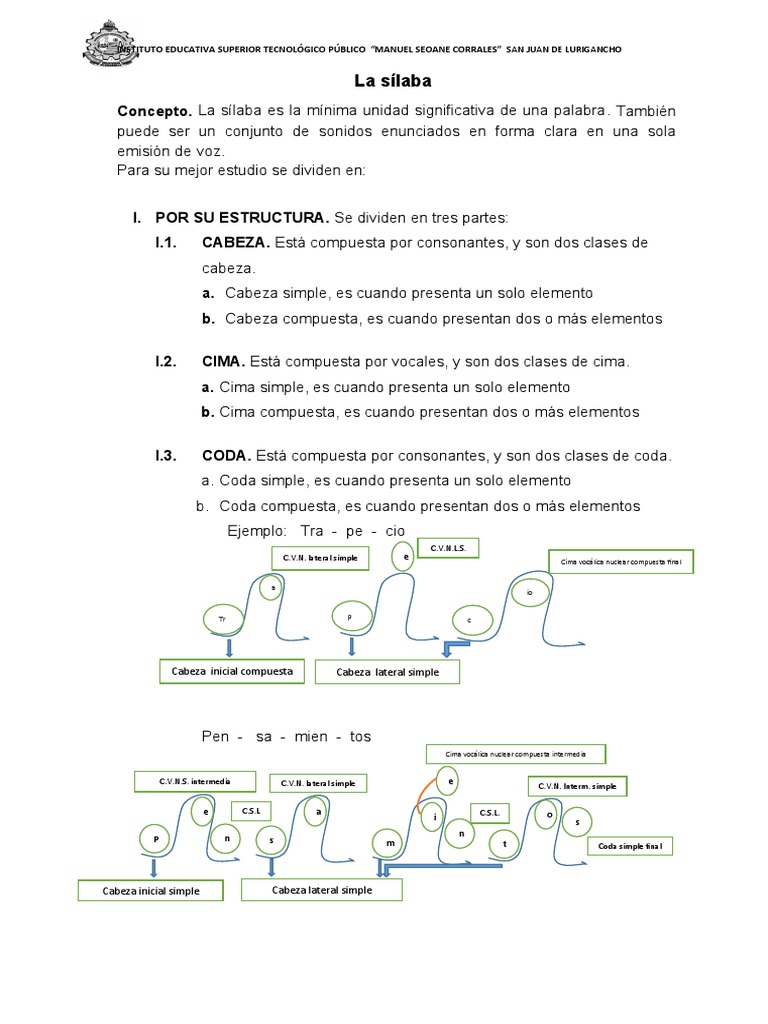 Estructura y Tipos de Sílabas | PDF | Sílaba | Lingüística