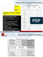 Factores que afectan el tiempo de auditoría