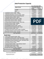 Statement of Installed Production Capacity: North Zone