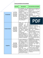Teorias Psicologicas Del Conocimiento (Juan Dario Pascual, BH7395) PDF