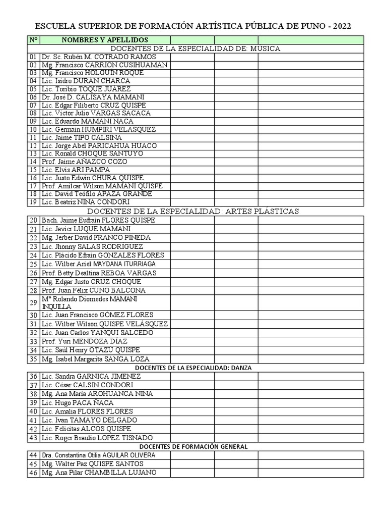 at Directorio - Docen - Admin - CARGOS - ESFAP-Puno - 2022 | PDF