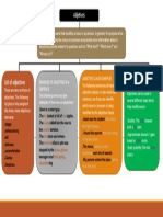 Adjetives PDF