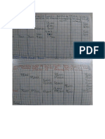 Actividad de Aprendizaje No. 4 Clasificación de Costos