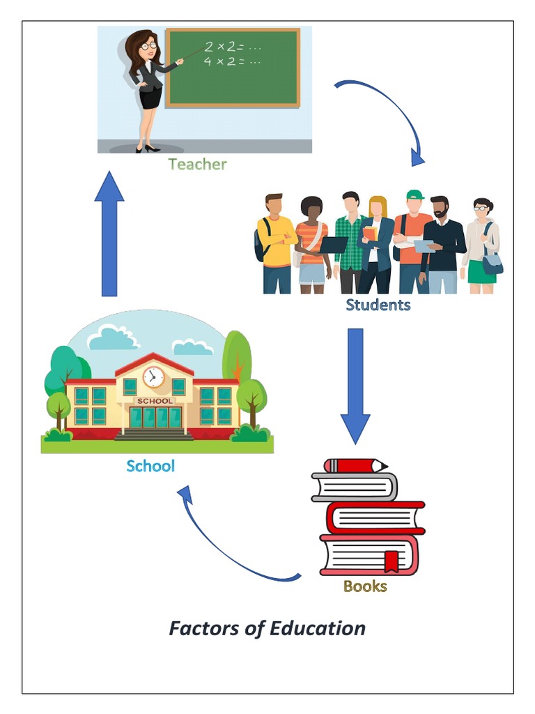 Factors of Education PDF