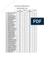 Daftar Nilai Ulangan Pjok Kelas Vi C Tahun 2022-2023