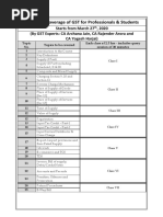 GST Course 27-03-2020 PDF