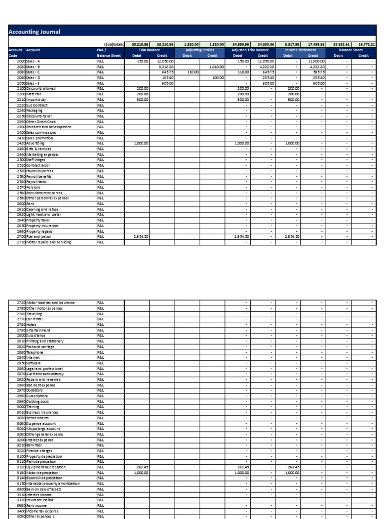 Accounting Journal PDF Debits And Credits Statement