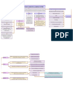 Mapa Conceptual