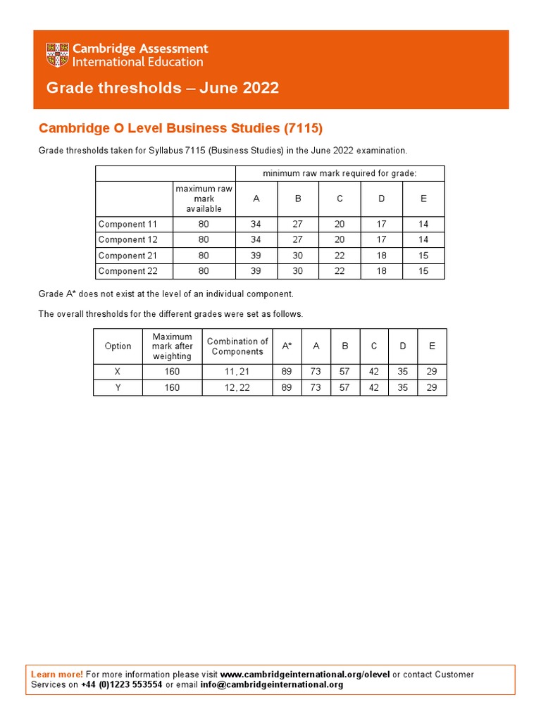 Cambridge o level business studies 7115 grade threshold table june 2022
