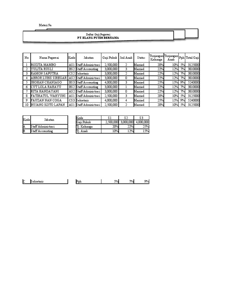 Amelia marshanda materi10 pdf office suites spreadsheet software