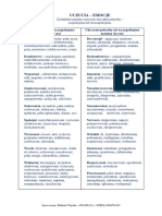 Lista Uczuć I Potrzeb PDF