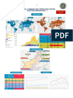 8 Apr SITREP (Updated) PDF