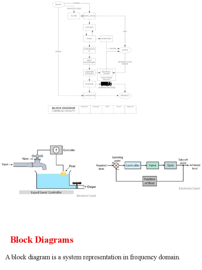 Block Diagrams PDF