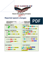 Reported Speech Verbal Tenses Changes