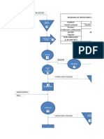 Diagrama de Proceso Distribuidora de Panela