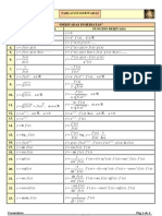 Formulario de Derivadas