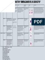 Cuadro Comparativo de Leucocitos