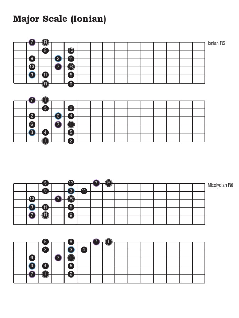 Scale and Mode Fingerings PDF | PDF | Minor Scale | Melody