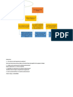 Tarea 6 Mapa Conceptual PDF