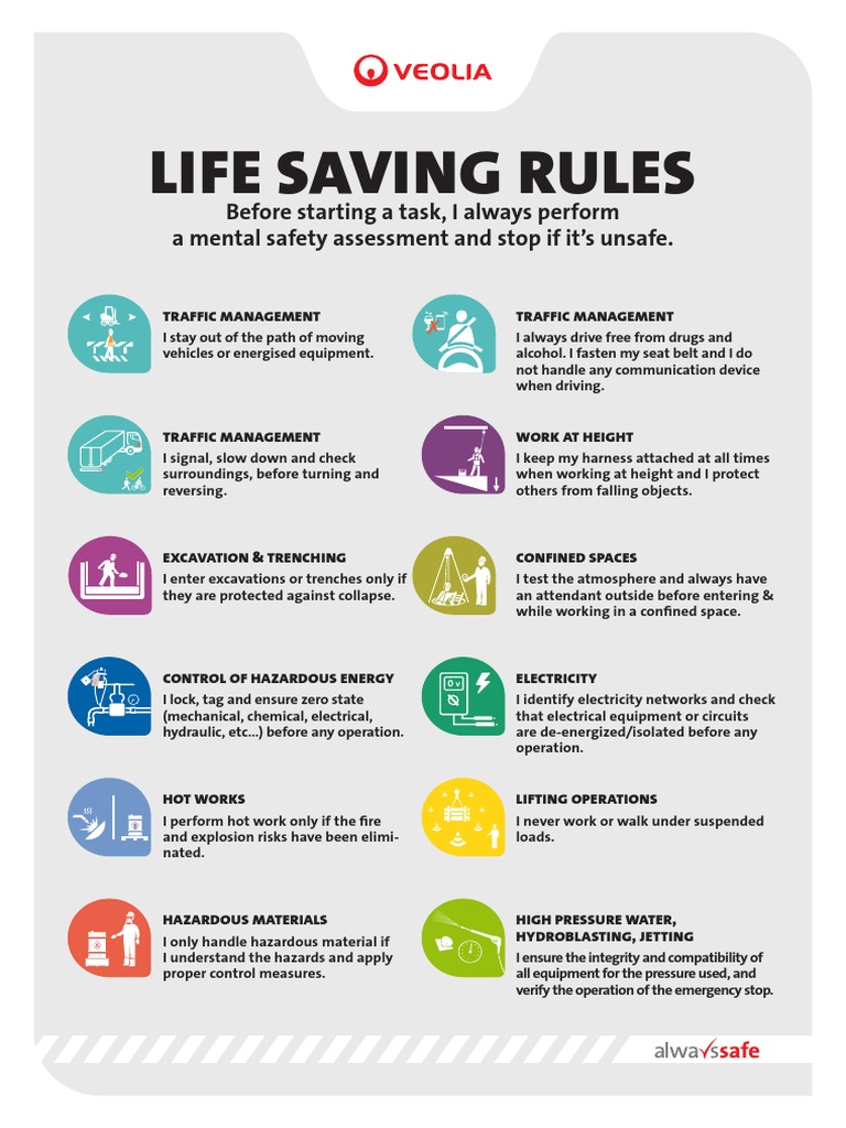 life saving rules presentation