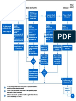 Procedimiento de acreditación de conductores SGS