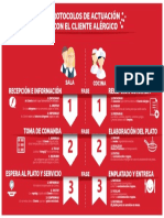 Infografia Alergenos VIPS