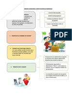 Procedimiento Registral Constitución de Empresas