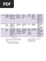 Colonies Chart