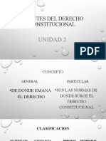 Fuentes Del Derecho Constitucional Unidad 2 .Pps