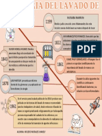 Lavado de Mano Xiomara