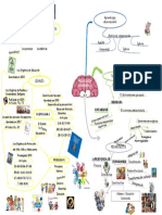 Mapa Mental Psicologia Cognitiva