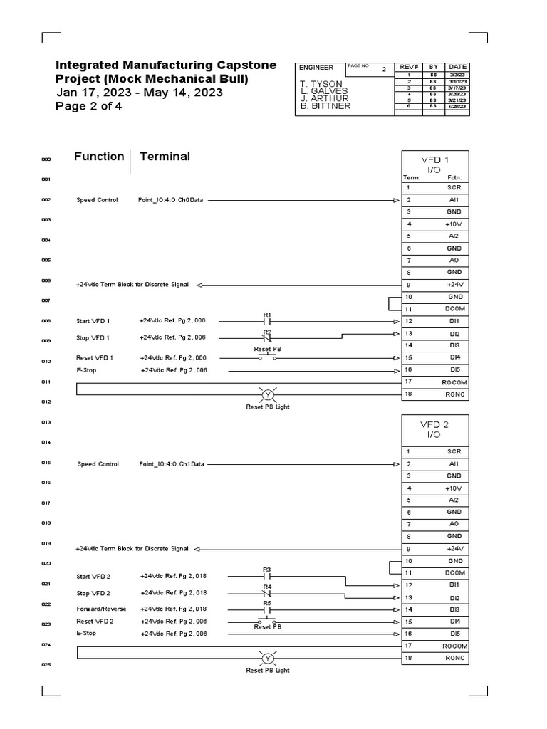 I o Config V6-Model | PDF
